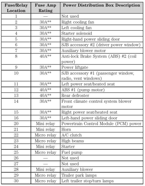 2005 ford freestar power distribution box removal|2005 Ford freestar temperature chart.